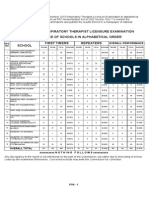 Respiratory Therapist Performance of Schools