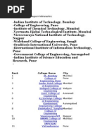 Top Engineering Colleges in Maharashtra:: Rank College Name City