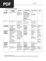 Interest In Land Chart Property Law Property Chart Pdf Easement Fee Simple