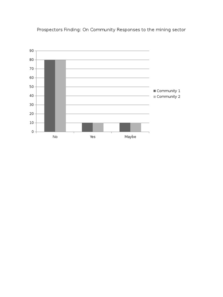 Community Reactions to Mining Sector | PDF