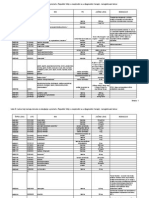 Lista D 07.07.2015