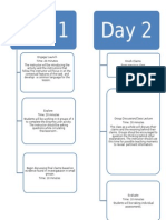 Digram of Lesson Flow 2015