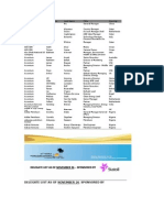 Oil Companies and Members