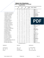 Master List of Examinees: 28 August 2015 University of Antique