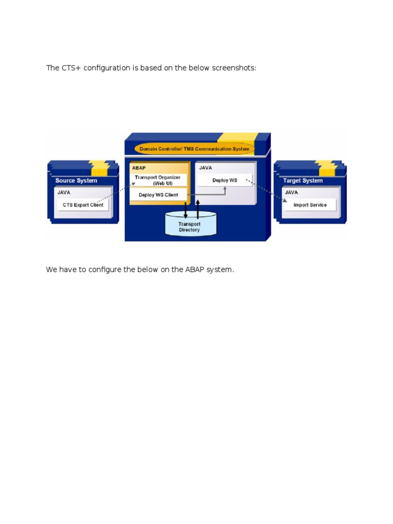 CTS+ Configuration for SAP Systems | PDF