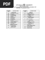 Annamalai University B.sc. Time Table Dec 2015