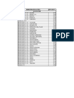 Municipalities/Cities Zipcodes Ilocos Sur