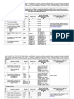 Lista examenelor de Limba straina acceptate la bacalaureat 