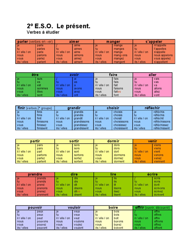 Conjugaison du verbe étudier | PDF