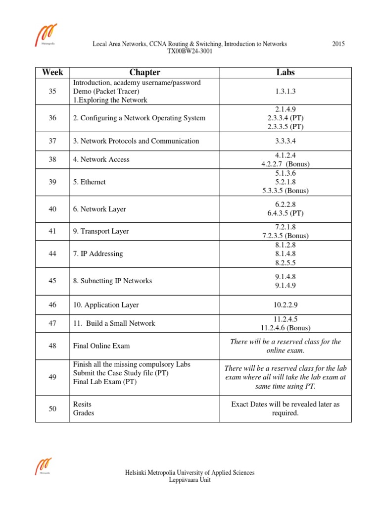 Week Labs: Local Area Networks, CCNA Routing & Switching, Introduction ...