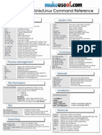 Linux Commands