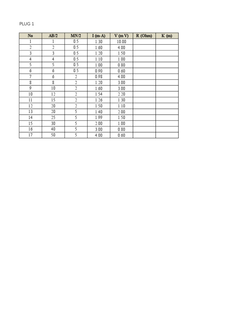 Electrical Measurements Summary | PDF