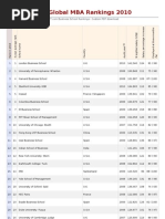 Download Financial Times Global MBA Rankings 2010 by httpbesthedgefundblogspotcom SN28133543 doc pdf