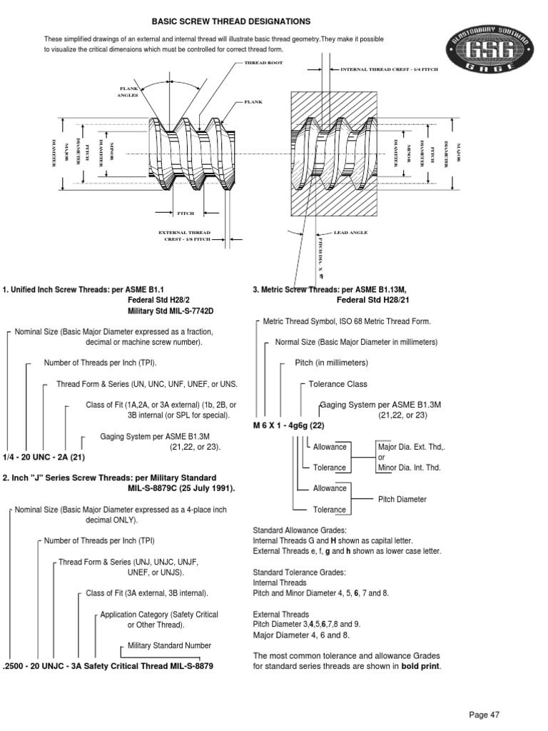 Basic Screw Thread Designations Pitch (In Millimeters) Tolerance Class