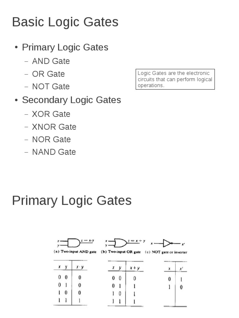 Understanding Basic Logic Gates and Functions | PDF | Teaching Methods ...
