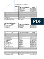 Pengumuman Pengurus Bem Ur 2014-2015 PDF