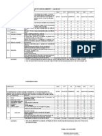 comparativo tecnico ads11