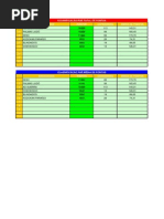 Ranking 2015 Setembro - Pontos Associações