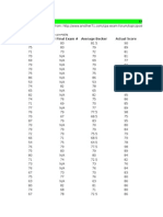 Becker v. Actual CPA Exam Scores