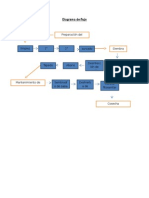 Diagrama de Flujo HERRAMIENTAS