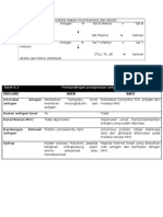 Tabel Di Imunologi Dasar Fkui