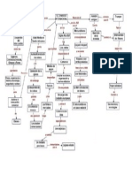 Mapa Conceptual2negocios