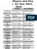 List of Mayors and Vice Mayors