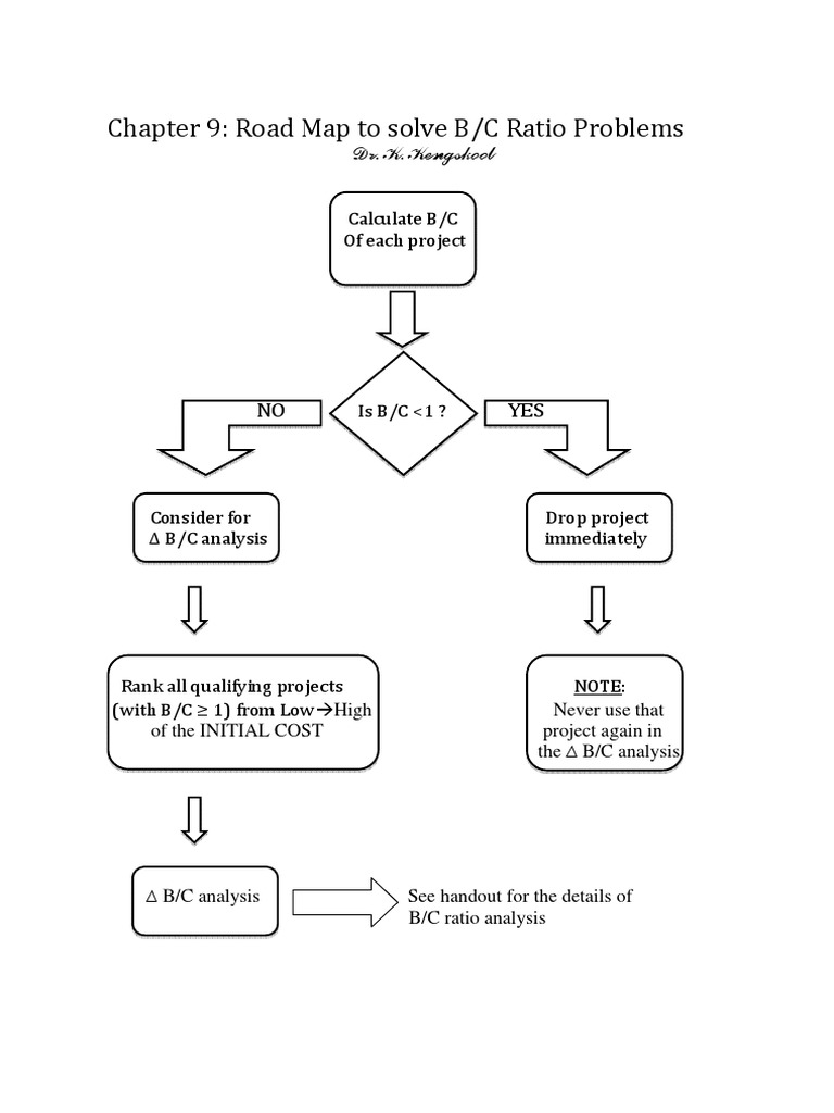 B/C Ratio Problem Solving Guide | PDF