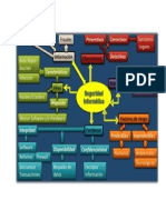 Mapa Conceptual