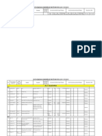 Data Unscheduled Shut Down RU5 2009-2014