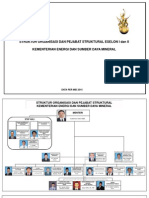 Struktur Organisasi ES I Dan II KESDM-Mei 2015