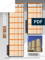 Dry Capacity Chart