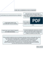 Cuadro Sinoptico Sobre El Papel de La Administracion de Alto Nivel de Las Organizaciones PDF