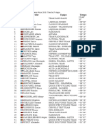 Clasificación General París - Etapa 3