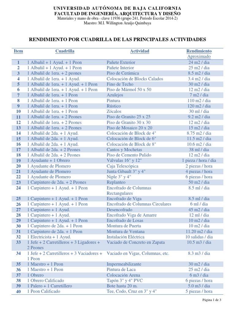 Materiales y Mano de obra Cuadrillas.pdf