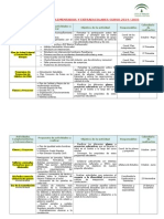 Actividades Complementarias y Extraescolares Curso 2014