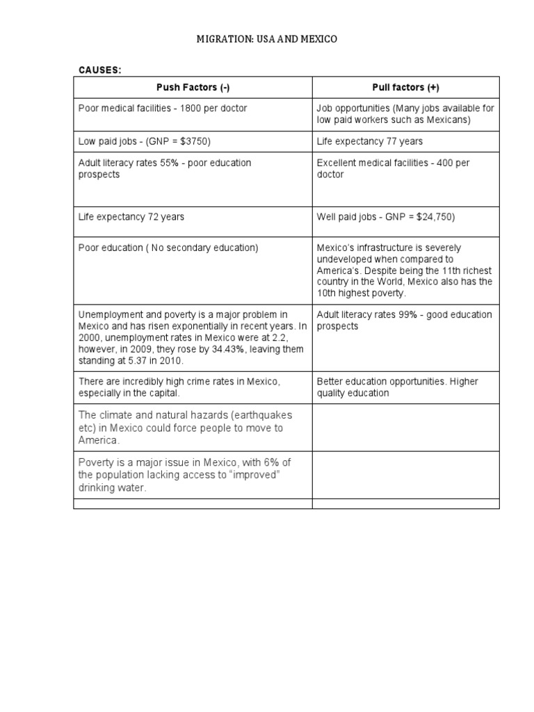 Mexico to usa migration case study igcse picture