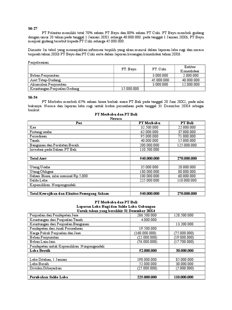 Contoh Soal Dan Jawaban Akuntansi Keuangan 2