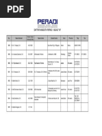 Download Anggota Peradi Abjad m by Dzikry Aulia Abdurrahman SN281560878 doc pdf