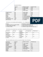 Alimentos Fósforo, Potássio