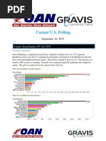 One America News/Gravis Marketing Post Debate