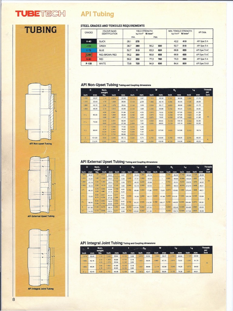 eue-tubing-specs