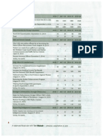 NDP Spending Commitments To Date 2/2