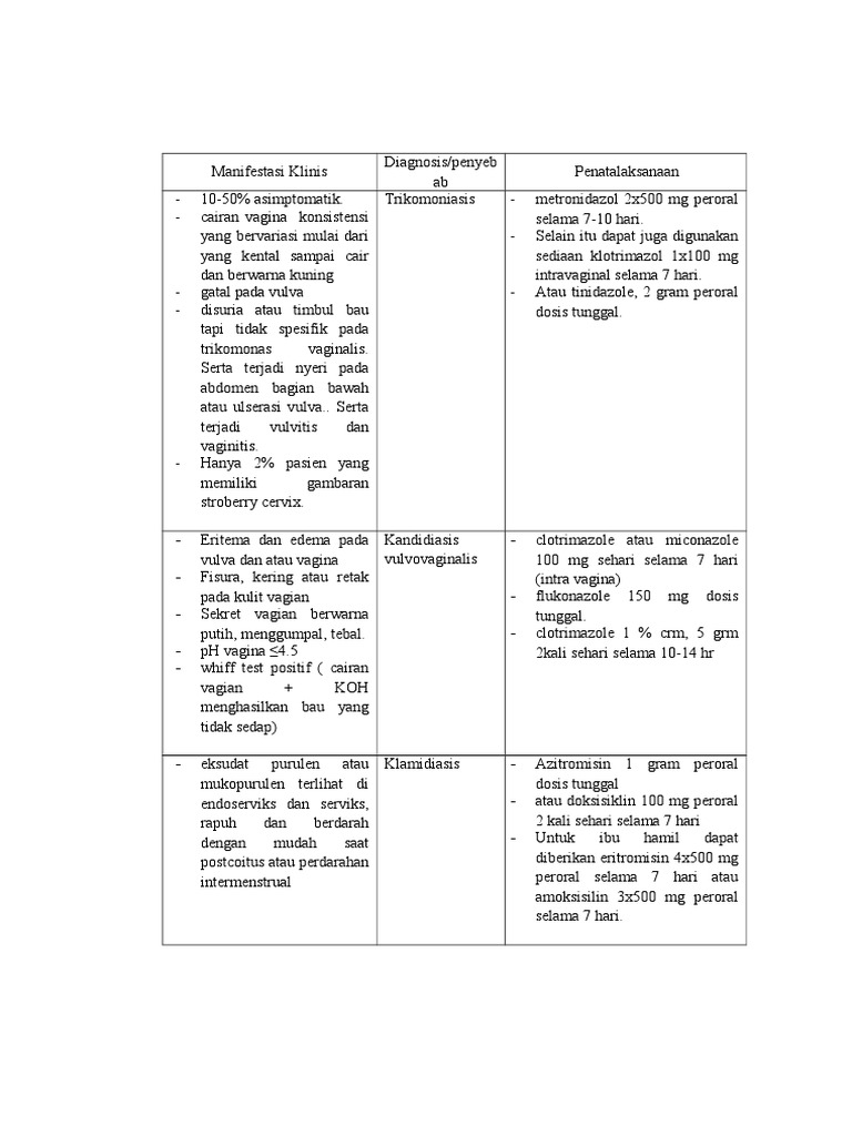 Tabel Referat Fluor Albus