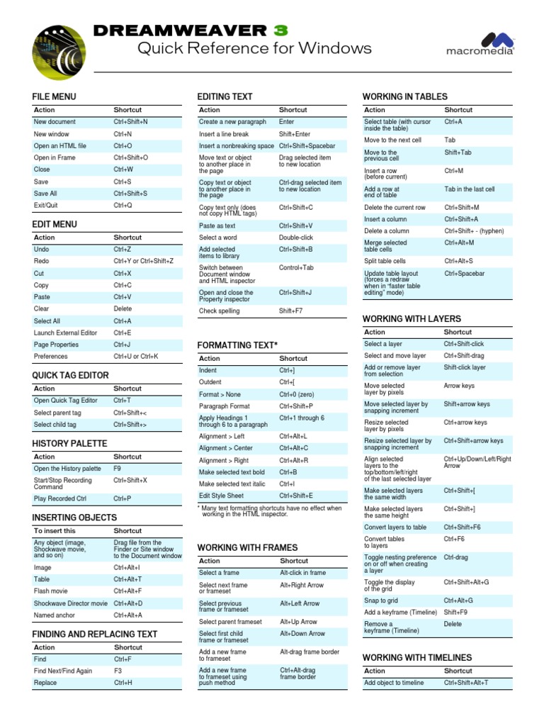 Dreamweaver Quick Reference PDF Hyperlink Html Element