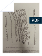 Chart-Perry's Chemical Engineering Handbook