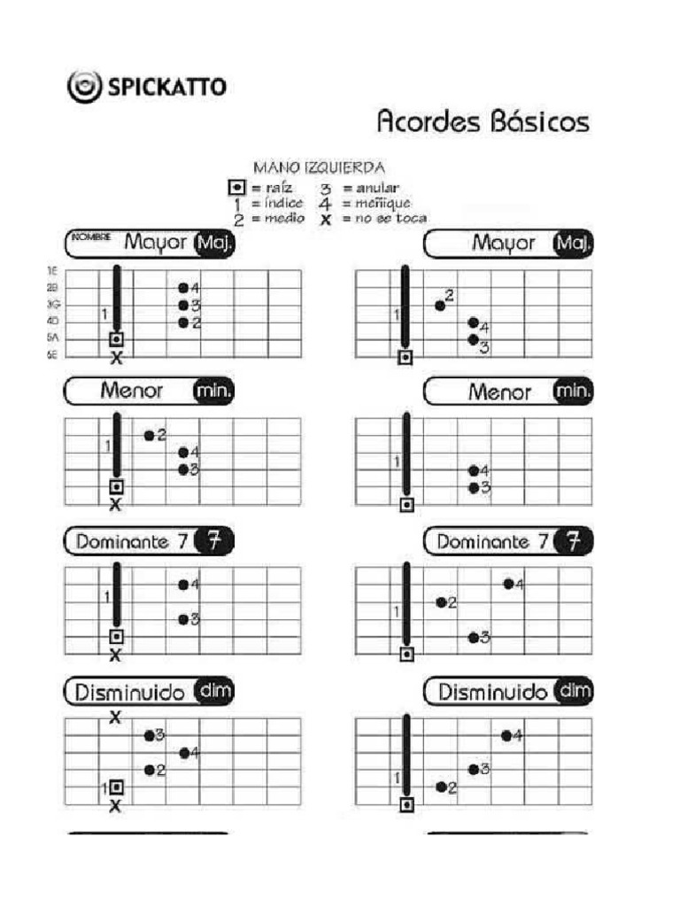 Posiciones De Acordes Notas Y Escalas En Guitarra