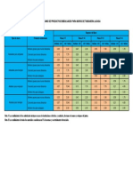 Rendimientos de Productos Embolsados para Tabiques