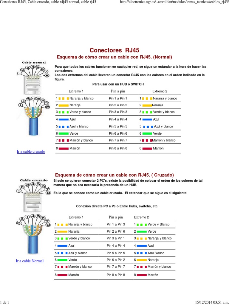 Conexiones RJ45, Cable Cruzado, Cable r4j45 Normal, Cable Rj45