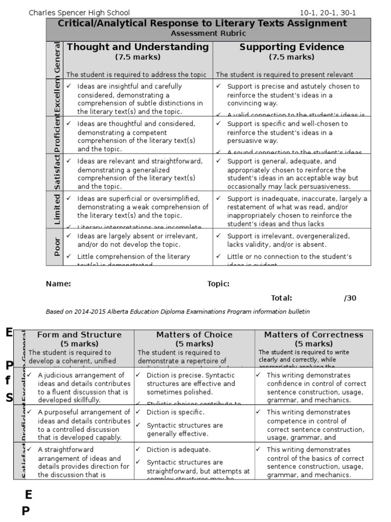 Critical analytical essay rubric picture